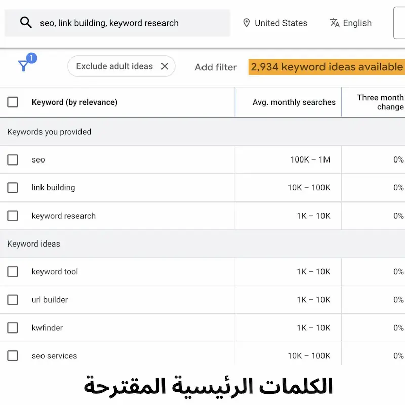 مخطط الكلمات الرئيسية