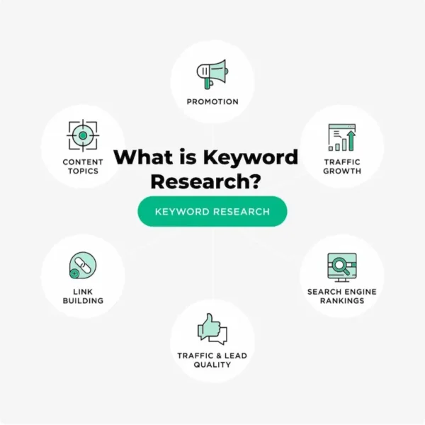 What is Keyword Research?