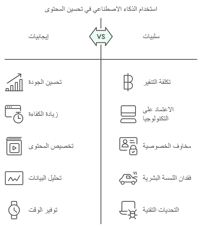 أدوات الذكاء الاصطناعي لتحسين محتوى المواقع