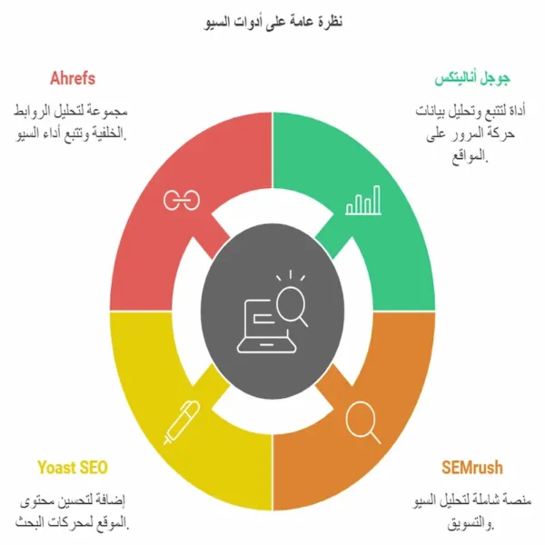 ما هي ادوات سيو؟