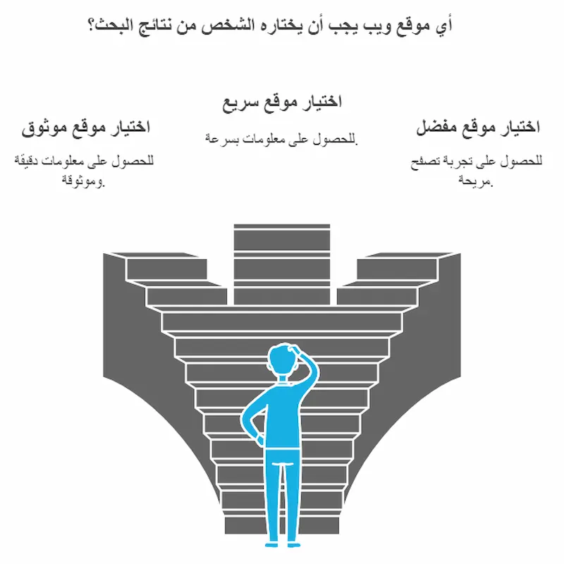 كيف تجعل الجمهور يجد موقعك الإلكتروني على محركات البحث؟