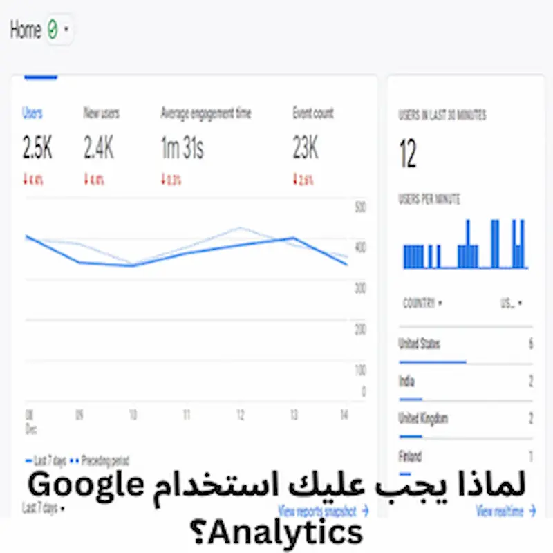 Google Analytics؟ 