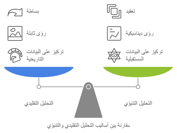 كيف تختلف أدوات SEO المدعومة بالذكاء الاصطناعي عن الأدوات التقليدية