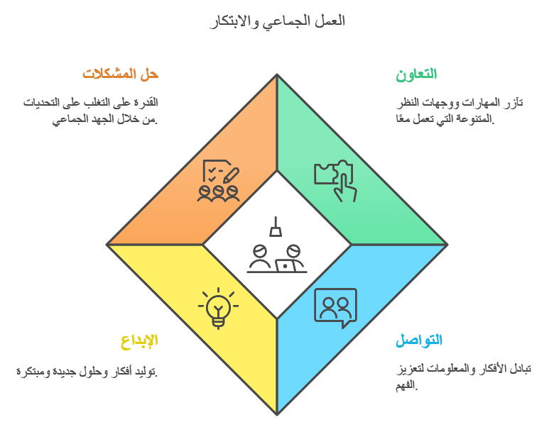 SWOT Analysis