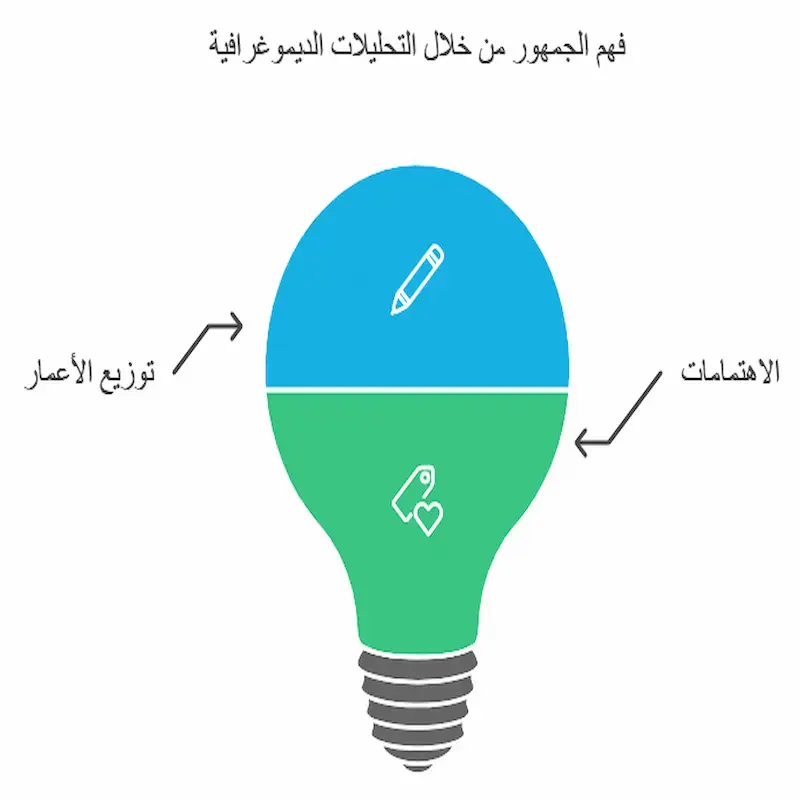 Google Analytics؟