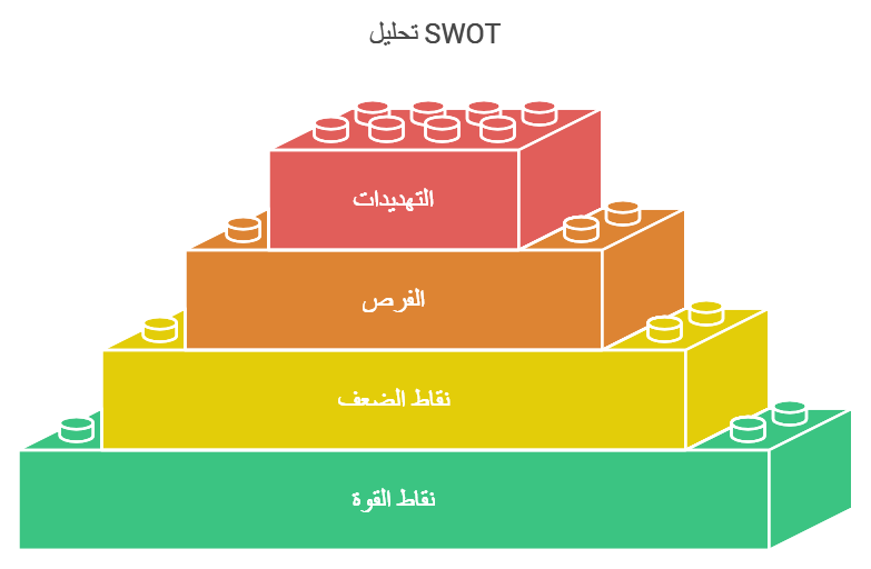 المنافسين