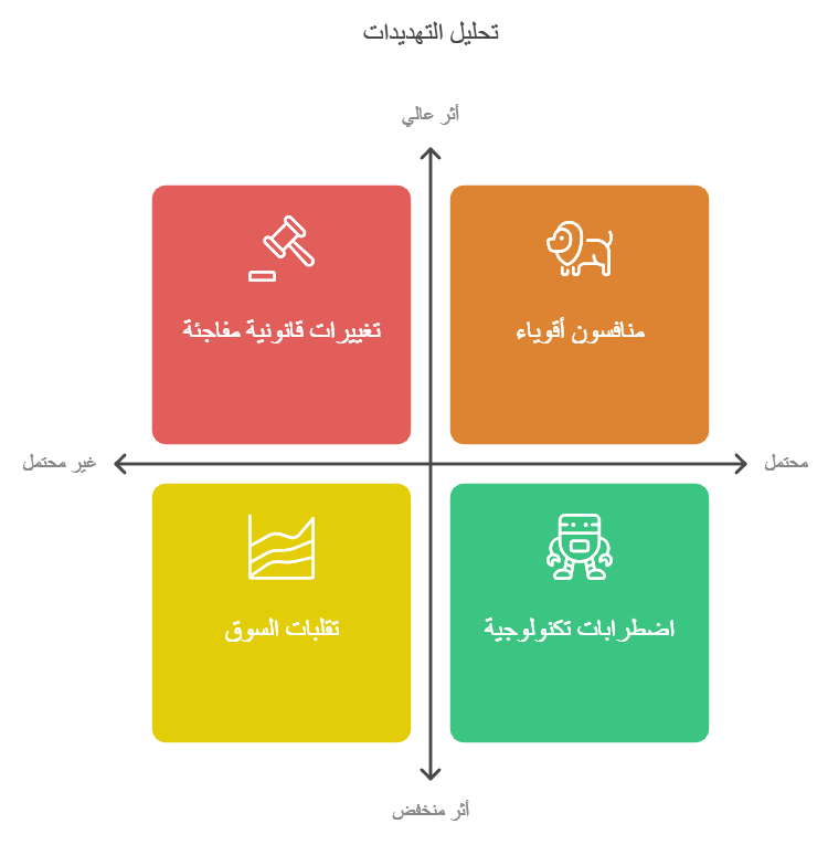  SWOT 