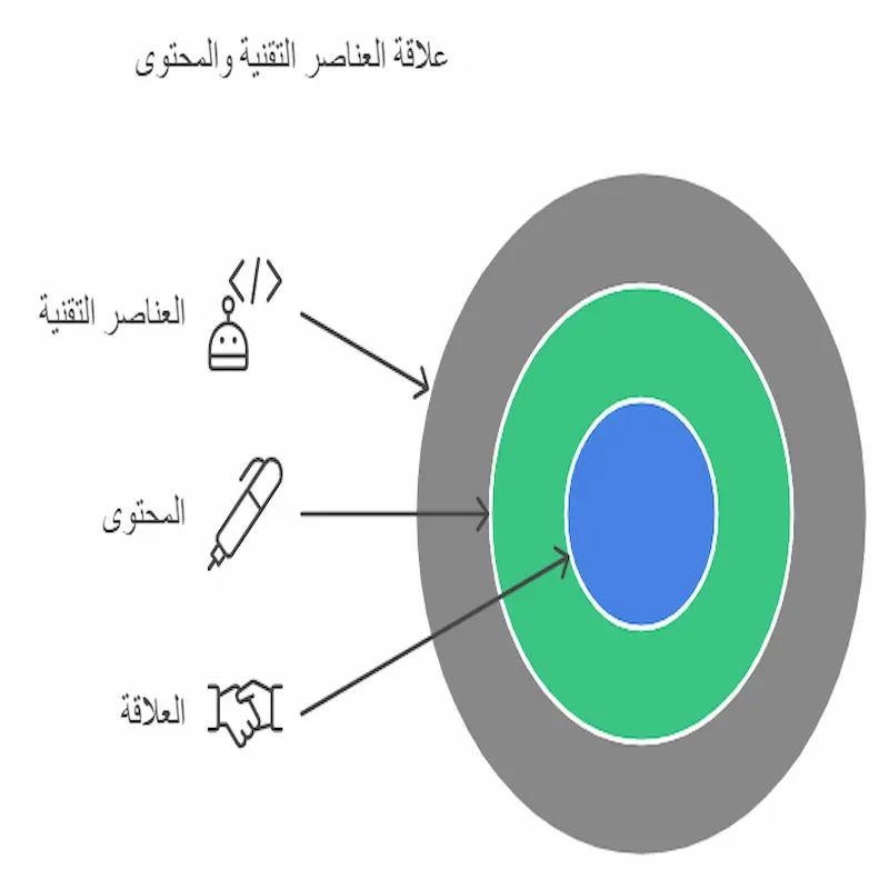 كيف يتم تحسين محركات البحث؟